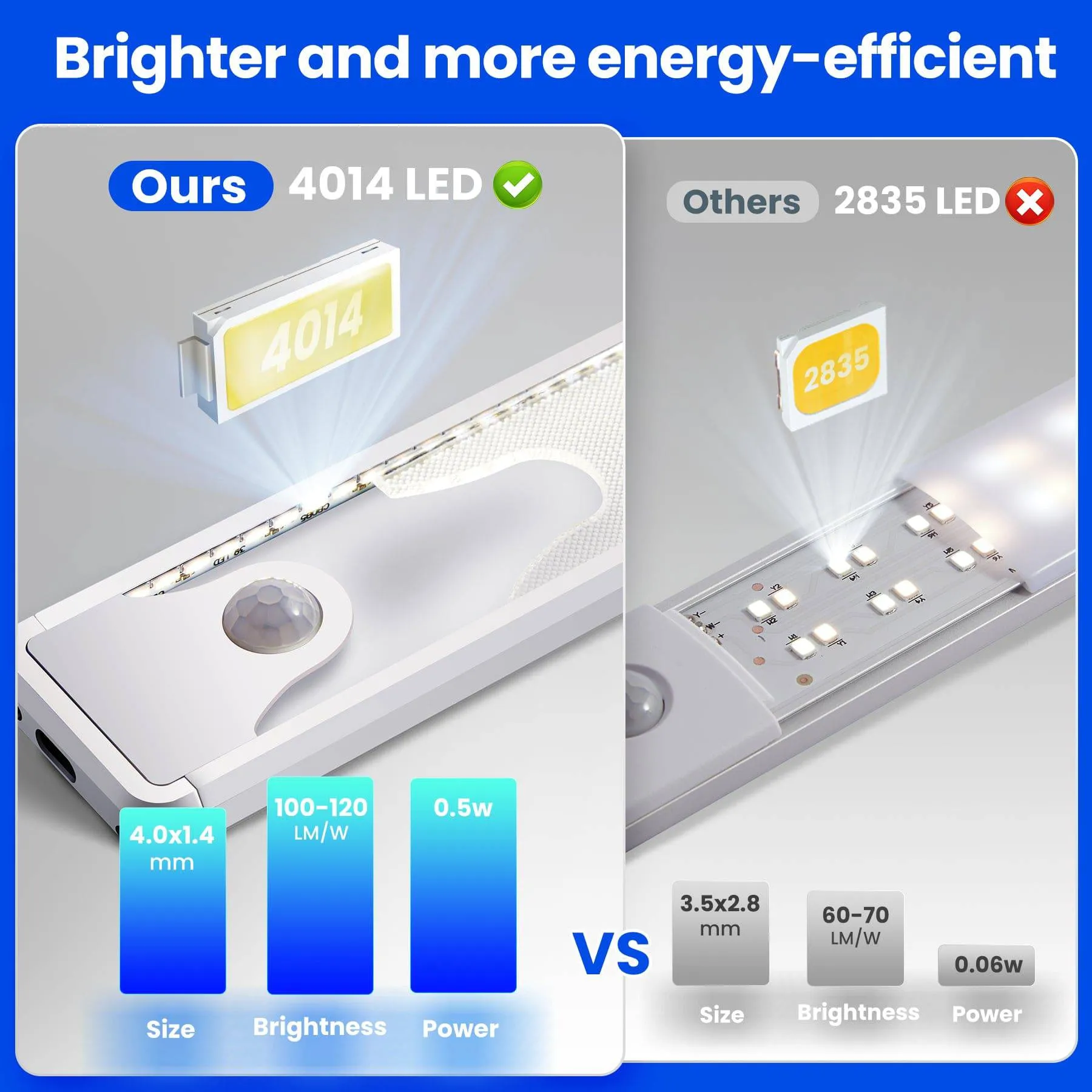 Homelist Cabinet Light with Motion Sensor, Battery Powered Rechargeable