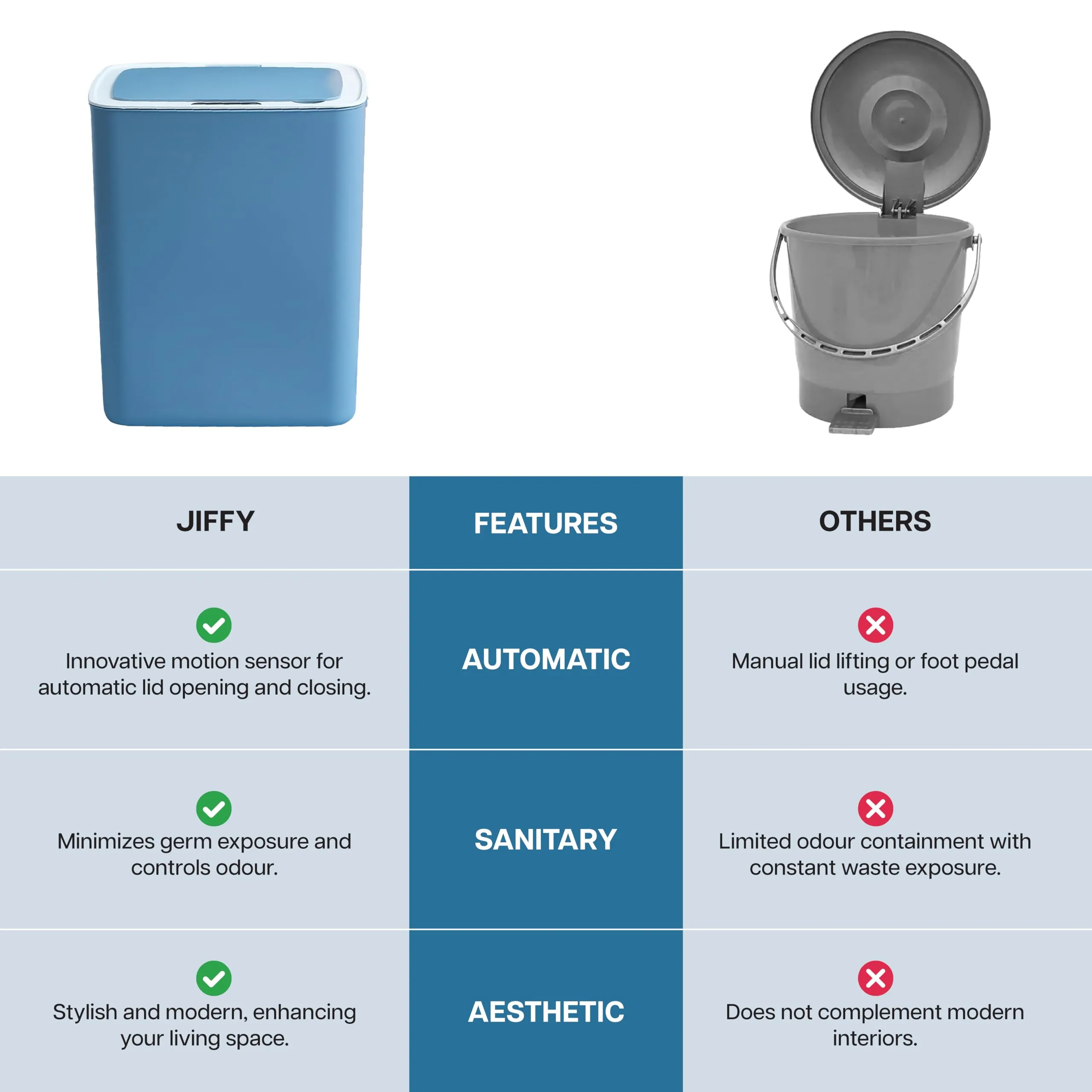 Jiffy 14L Plastic Automatic Smart Sensor Dustbin with Lid for Home, Office, Kitchen, Bathroom, Room (Motion-Sensor) (14L, Blue)