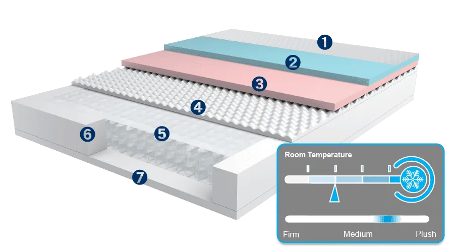 M Lily Fusion Luxe 12.5" Cool Gel Memory Foam Mattress