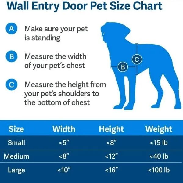 PetSafe Wall Entry Pet Door