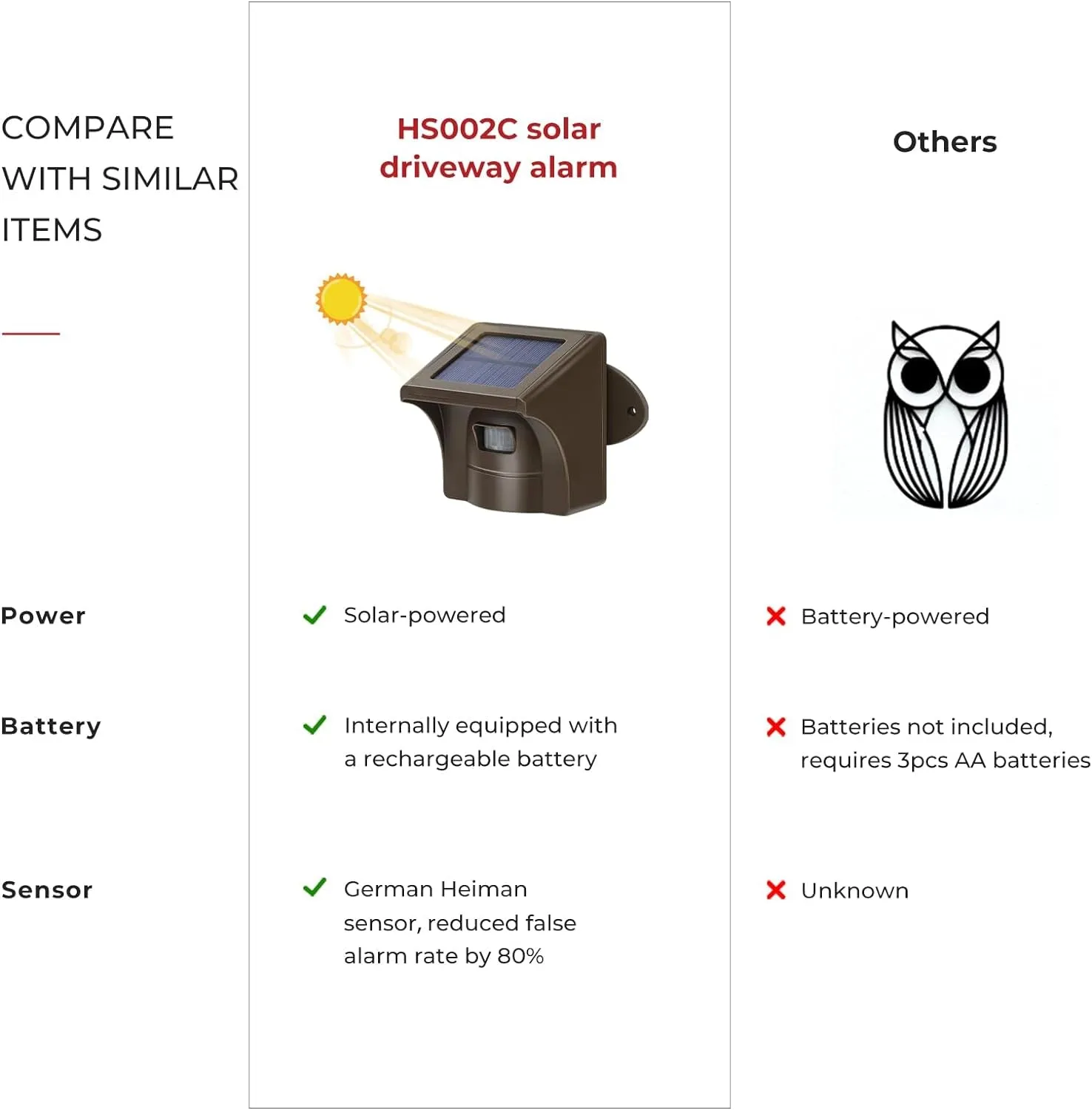 Solar Wireless Driveway Alarm - 1/2 Mile Long Range